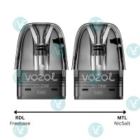 Vozol - ACE Go Pods 0.8 Ohm